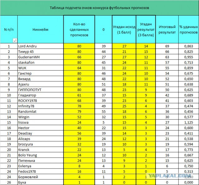Футбольный прогноз 3