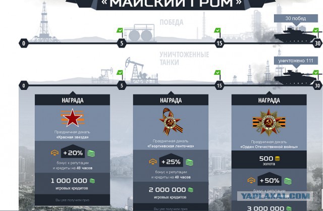 Armored Warfare