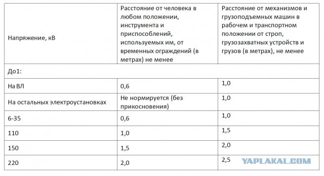 Безумный эксперимент. Заряжаю телефон от высоковольтных проводов! Как думаешь, это реально?