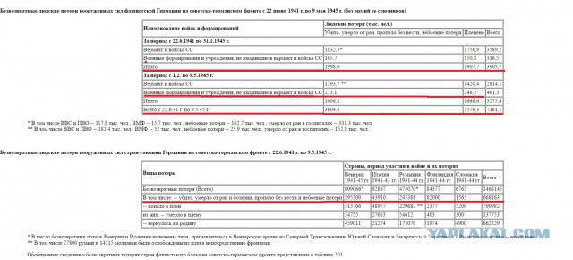 Вопрос к историкам и любителям истории...