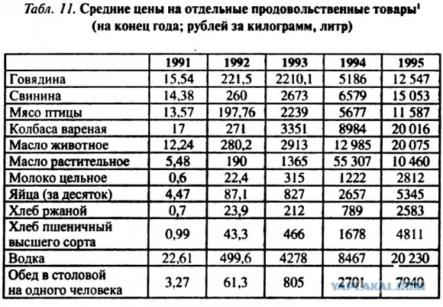 Период распада