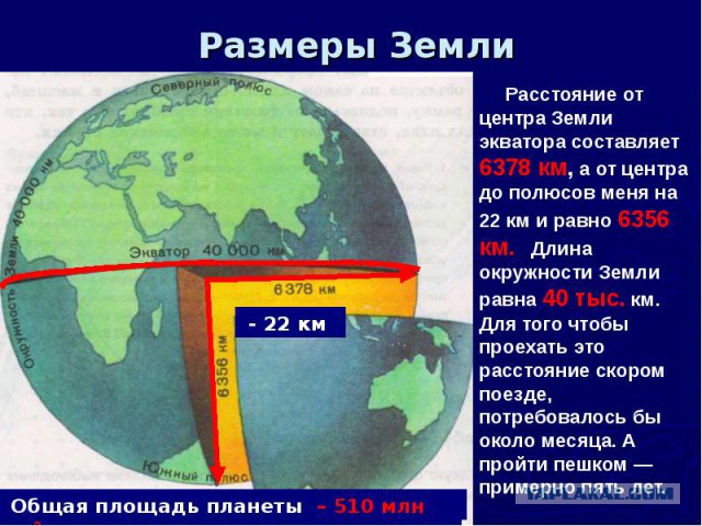 Самые глубокие места в мире