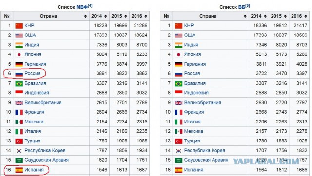 Неприятные особенности русской эмиграции