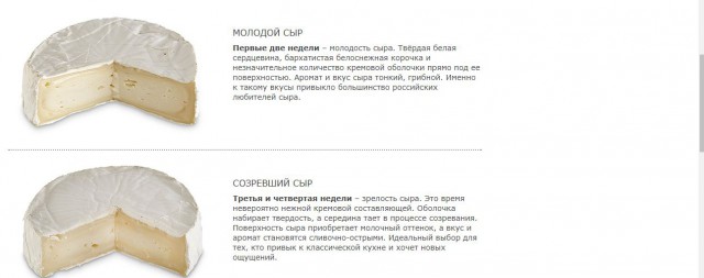 Изучаю спрос на сыр