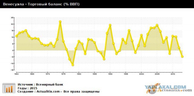 Страсти по стране-«бензоколонке»