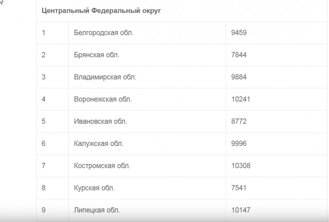 Про коммунизм (и смысл)