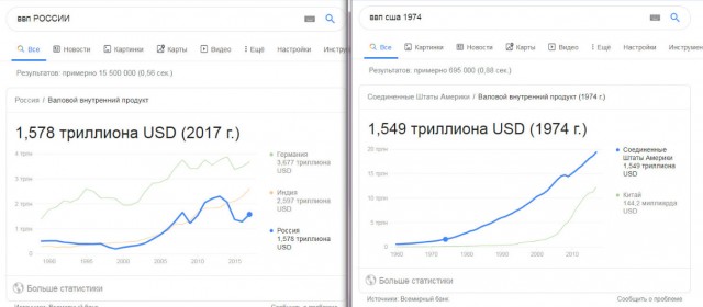 50 оттенков галошного антисоветизма Путина