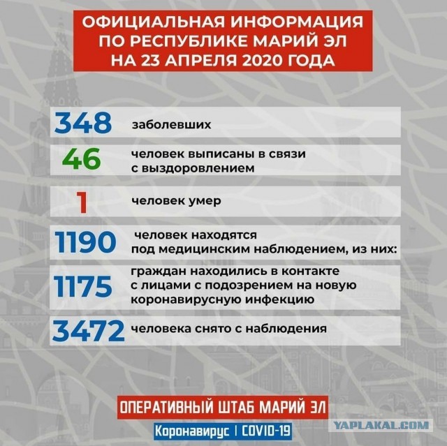 Пандемия. Коронавирус. Россия и мир. Последняя информация. Часть 14
