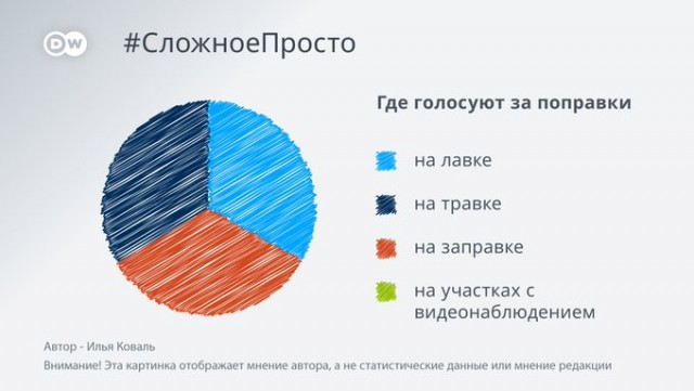 ОбщеЯповское голосование по поправкам к Конституции России