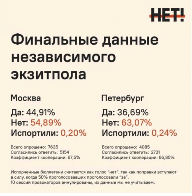 ОбщеЯповское голосование по поправкам к Конституции России