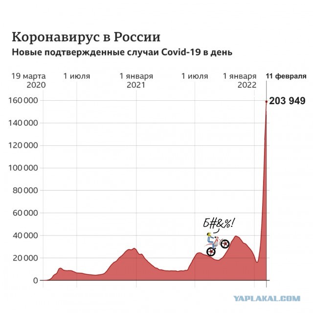 Пандемия. Коронавирус. Россия и мир. Часть 29