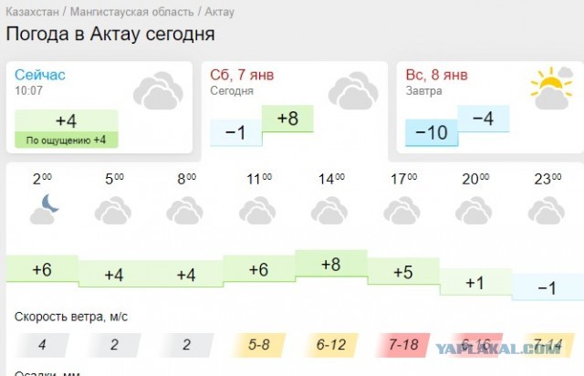 Что то зябко, а как у вас?