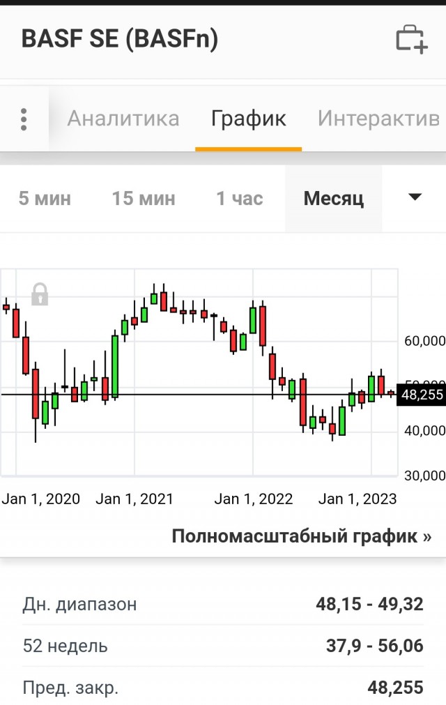 Химический гигант BASF закрыл два своих последних завода в Гeрмании