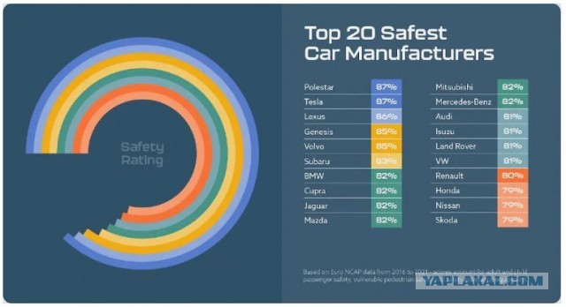 Безопасность Volvo