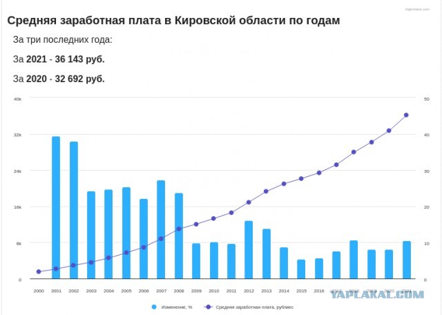 Ответ на пост "Птицефабрики столкнулись с острой нехваткой рабочих рук"
