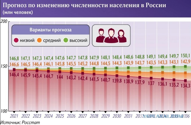 Работодателей обяжут вести диспансерное наблюдение за работниками, в том числе проверять детородную функцию сотрудников