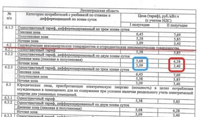 Цена на электричество на 05.01.2024. В Эстонии