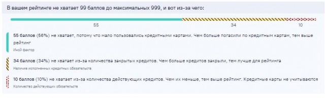 Будни молодой семьи