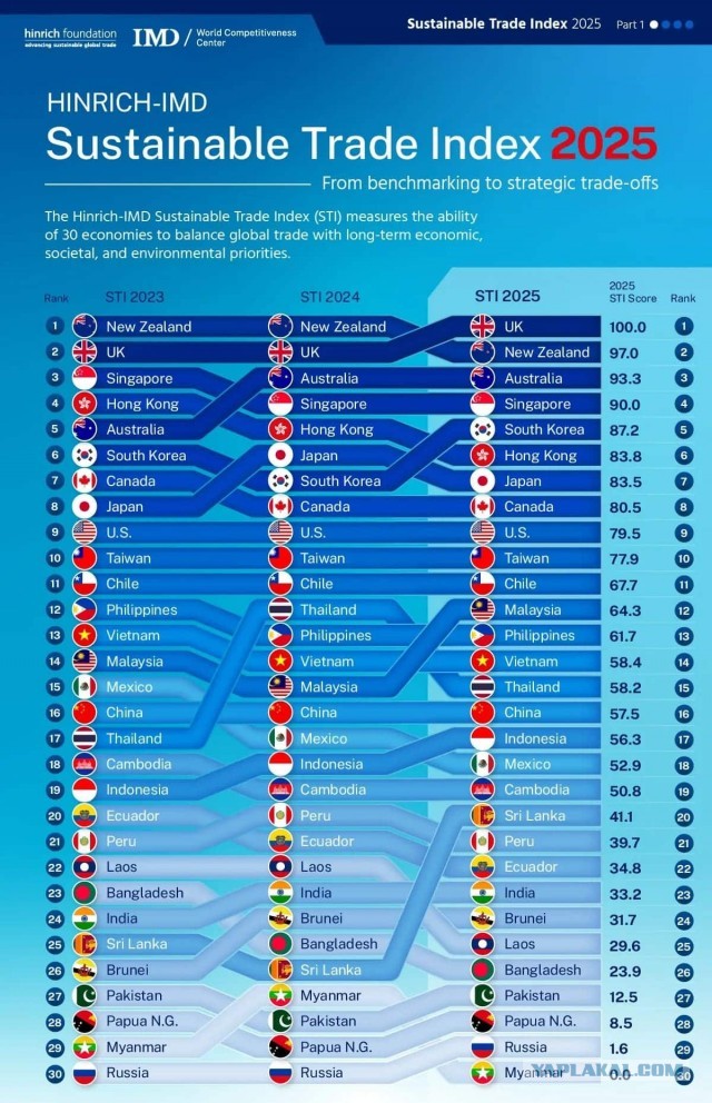 Рейтинг самых устойчивых экономик мира в 2025 году