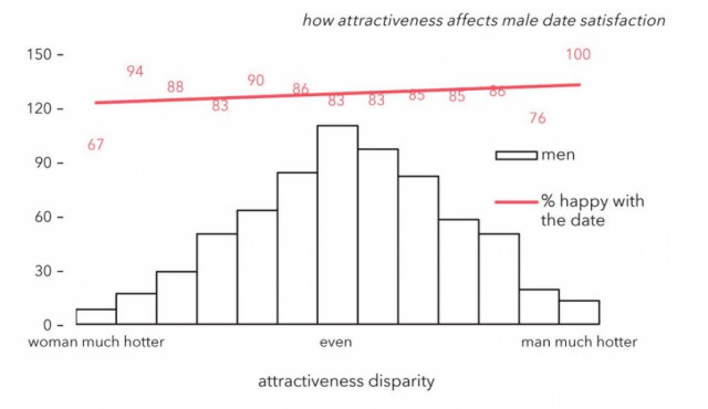 Возраст партнера: мечты и реальность