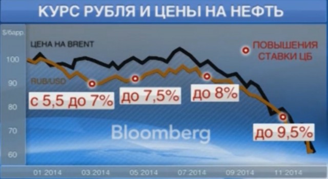 Банк России повысил ключевую ставку до 10,5 %