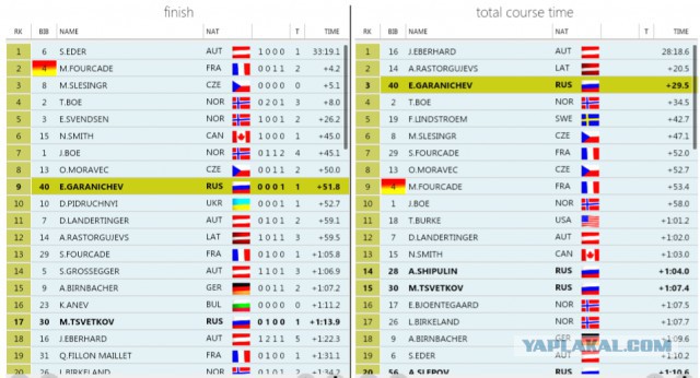 Биатлон. Сезон 2015/2016 часть 2.