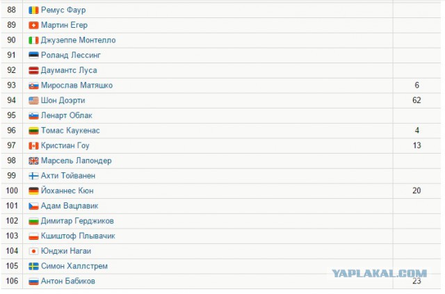 Биатлон сезон 2015/2016 . Часть 3
