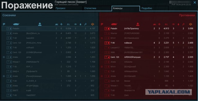 Armored Warfare