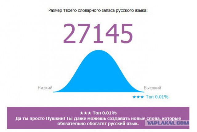 Онлайн Тест Словарного Запаса Русского Языка