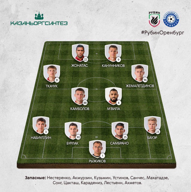 Футбол Чемпионат России 2016-17. Кубок России,РФПЛ,ФНЛ. Часть 10