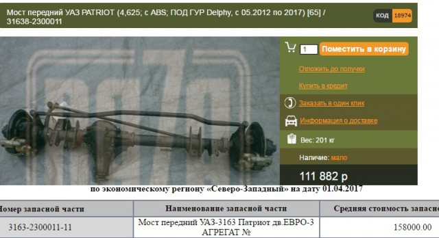 После реформы ОСАГО стоимость запчастей в справочниках Союза автостраховщиков Башкирии упала в 4 раза