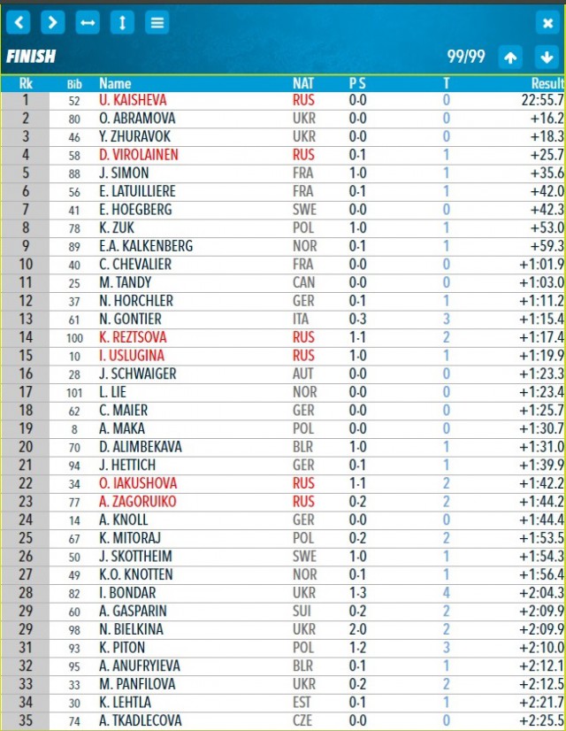 Биатлон. Сезон 2017/2018. Часть 3. Хохфильцен Австрия.