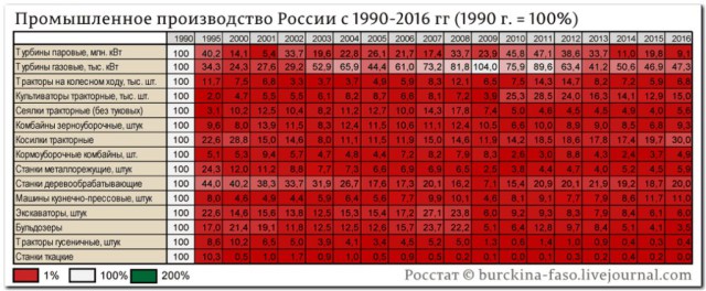 Золотой капкан Путина