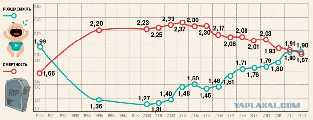 Реформы Медведева: Заставить стариков работать до смерти, а пенсии урезать