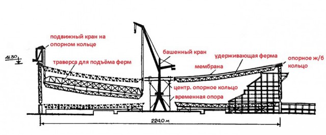 Олимпиада-80. Крыши над стадионами.