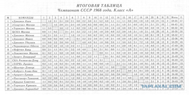 РПЛ 2018-2019 (часть IV)