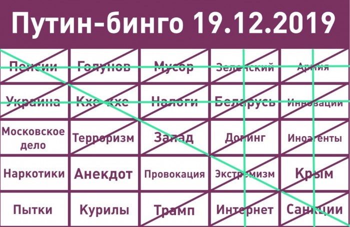 Видеоконференция Путина В.В