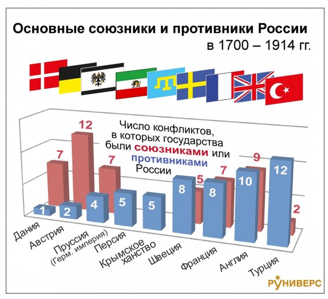 Почему Англия была самым страшным врагом России