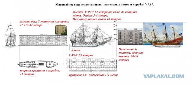 Ляпы в картинах с парусниками
