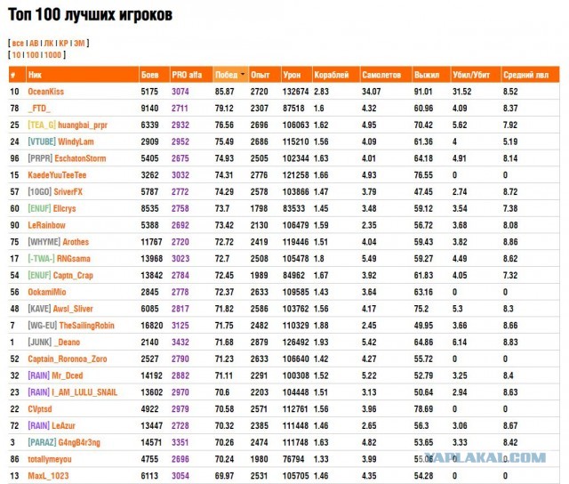 World of Warships - 9