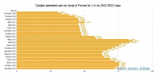 Яйца в России: поставки из Турции и Азербайджана