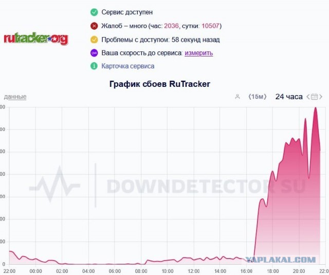 RuTraсker лёг