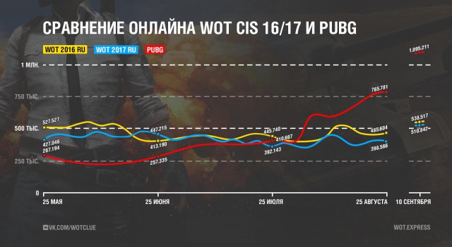 Wargaming 49