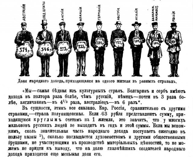 Что могли себе позволить бедные и богатые в России начала ХХ века