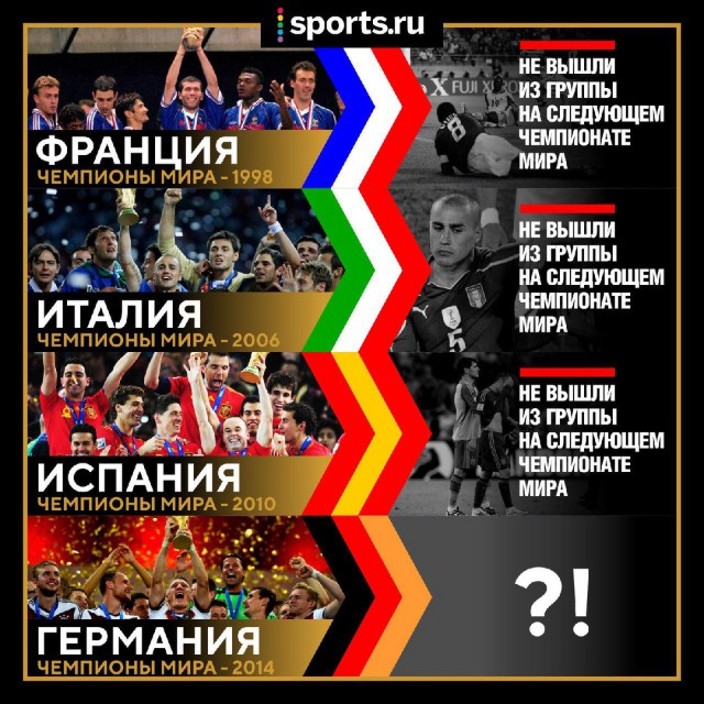 Чемпионат Мира по футболу.Россия 2018    (часть 2 )