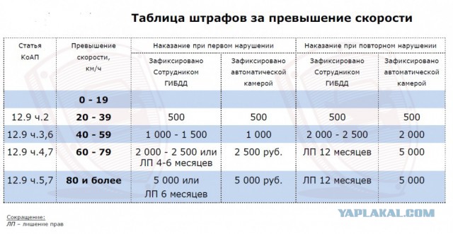Жесткое лобовое столкновение