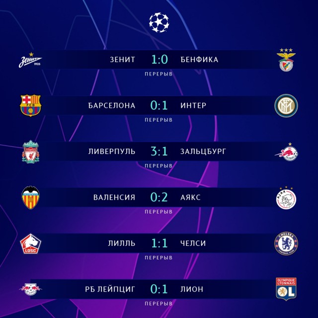 Champions League/League europe 2019/2020