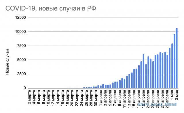 Пандемия. Коронавирус. Россия и мир. Последняя информация. Часть 15