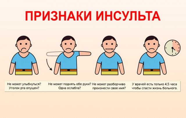 После посещения дантиста