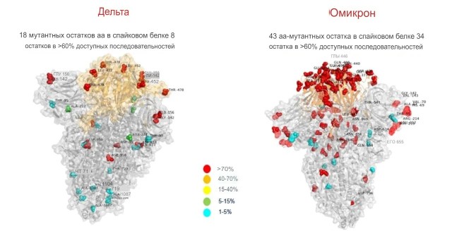 Пандемия. Коронавирус. Россия и мир. Последняя информация. Часть 27